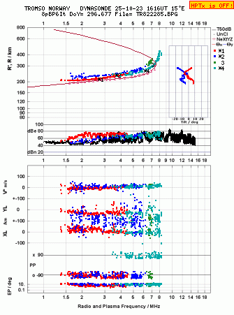 Click for original ionogram image