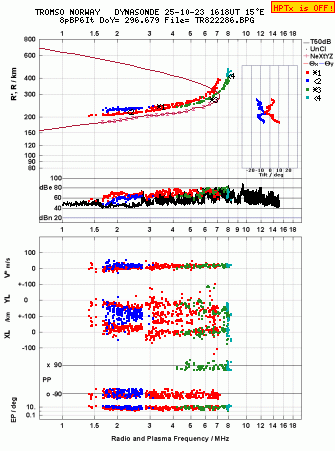Click for original ionogram image