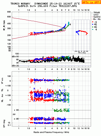 Click for original ionogram image