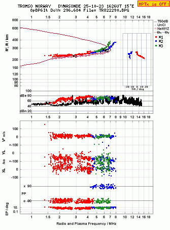 Click for original ionogram image