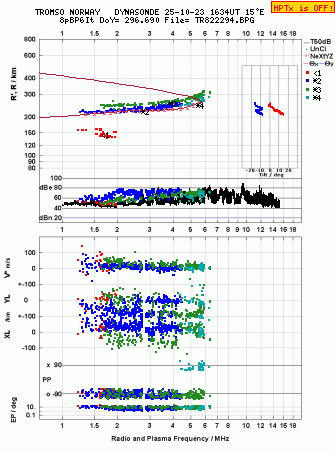 Click for original ionogram image