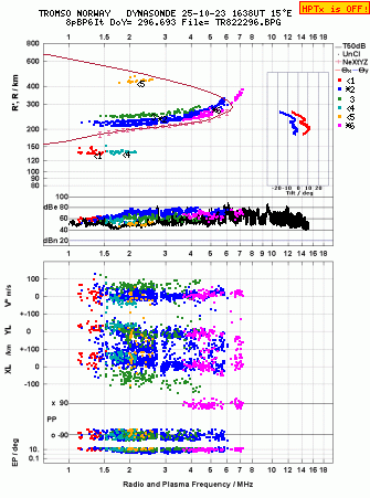 Click for original ionogram image