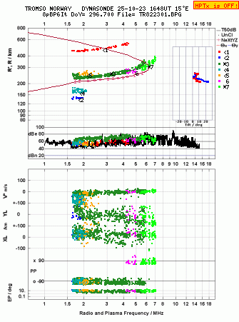 Click for original ionogram image
