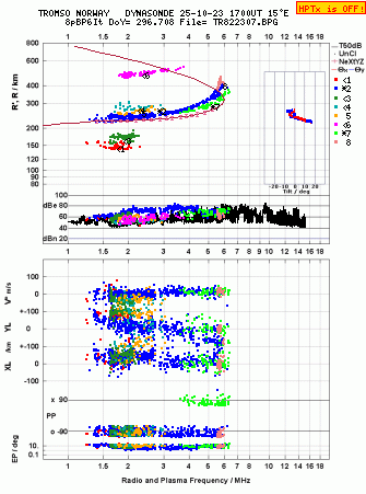 Click for original ionogram image