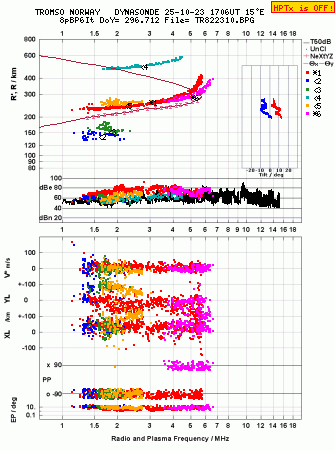 Click for original ionogram image