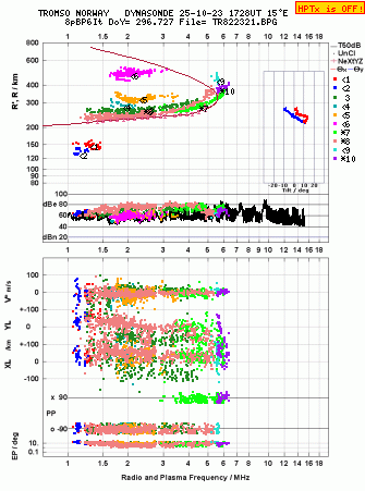 Click for original ionogram image
