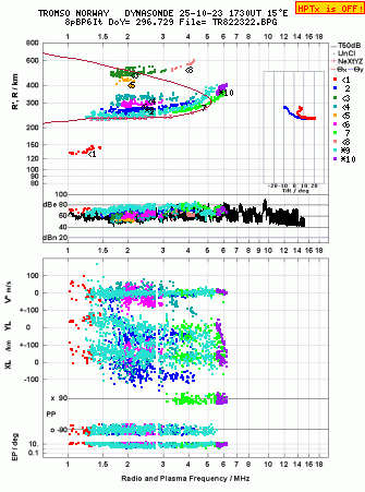 Click for original ionogram image