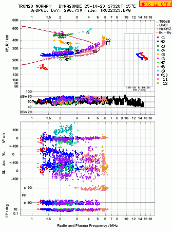 Click for original ionogram image