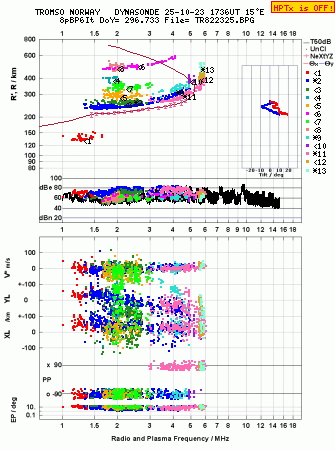 Click for original ionogram image