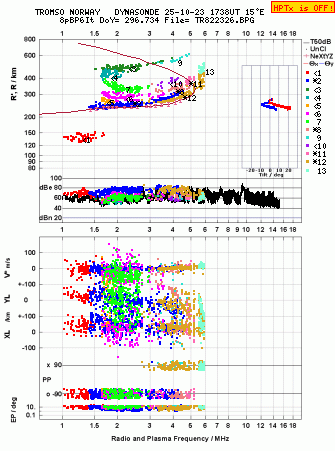 Click for original ionogram image