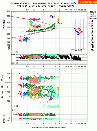 Click for original ionogram image
