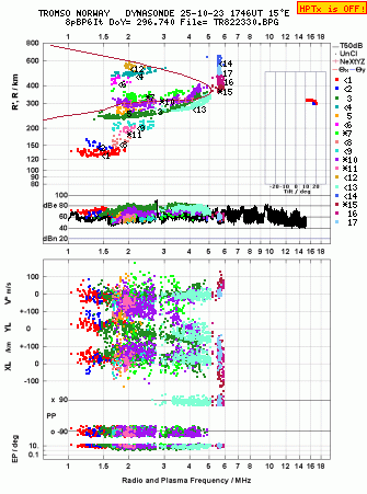 Click for original ionogram image