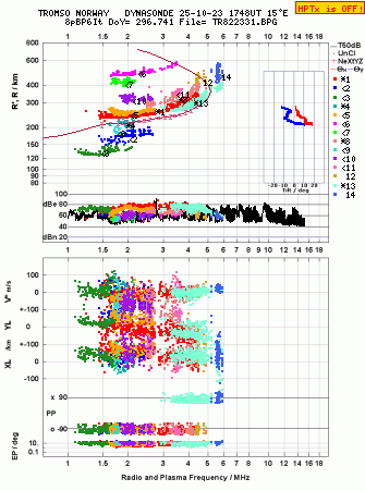 Click for original ionogram image