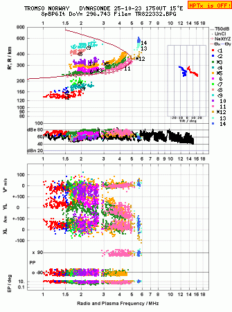 Click for original ionogram image
