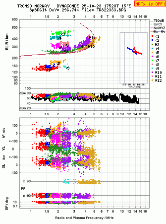 Click for original ionogram image