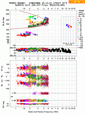 Click for original ionogram image