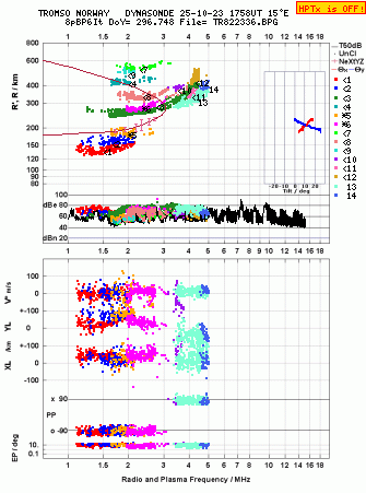 Click for original ionogram image