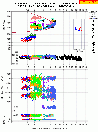 Click for original ionogram image
