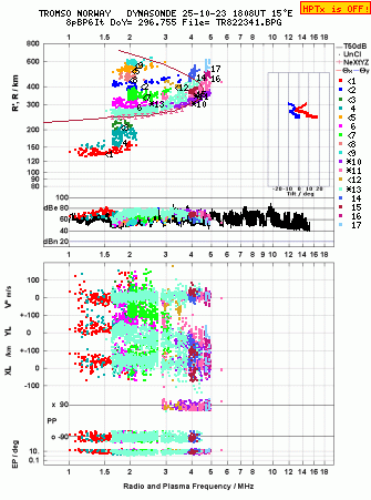 Click for original ionogram image