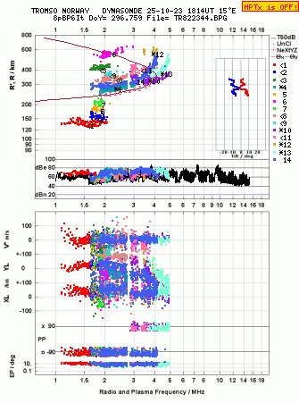 Click for original ionogram image