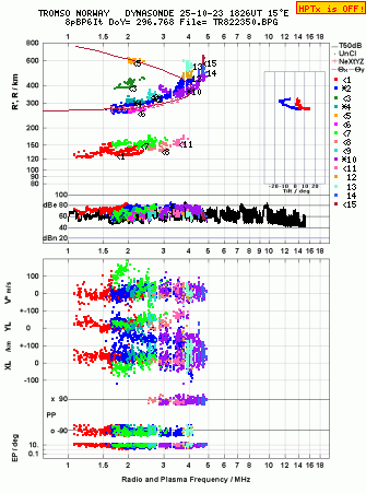 Click for original ionogram image