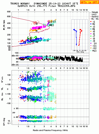 Click for original ionogram image