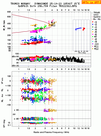 Click for original ionogram image