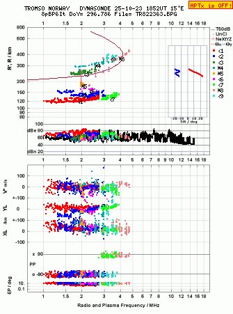 Click for original ionogram image