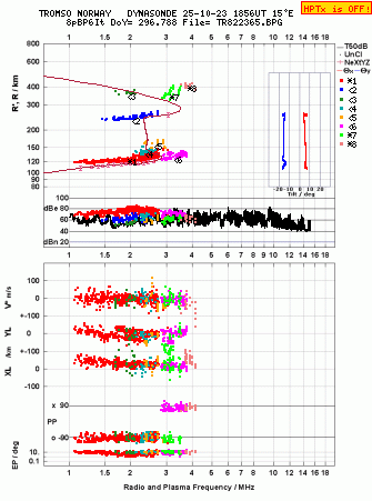 Click for original ionogram image