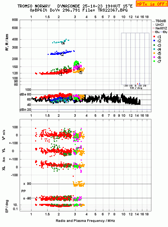 Click for original ionogram image
