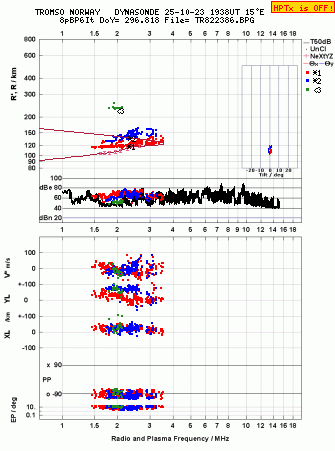 Click for original ionogram image