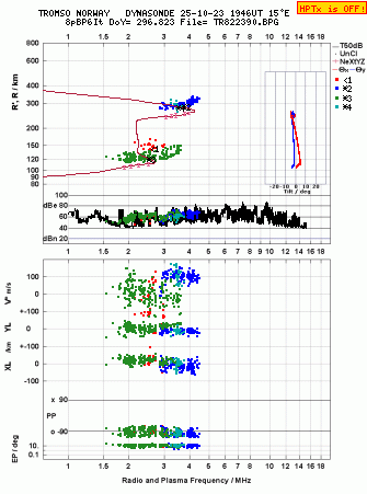 Click for original ionogram image