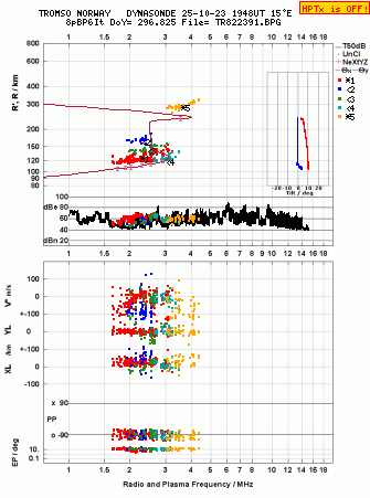 Click for original ionogram image