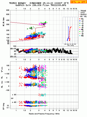 Click for original ionogram image