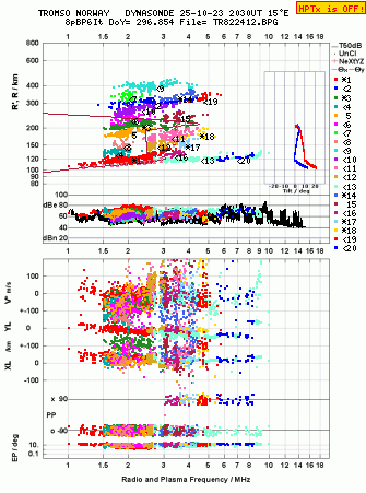 Click for original ionogram image