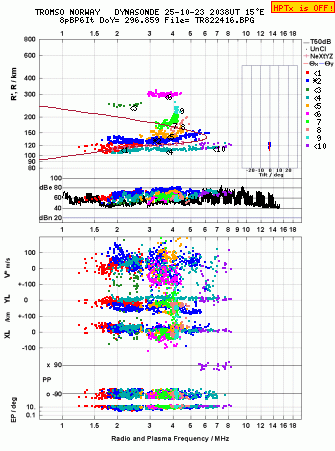 Click for original ionogram image