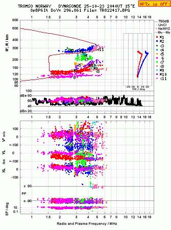 Click for original ionogram image
