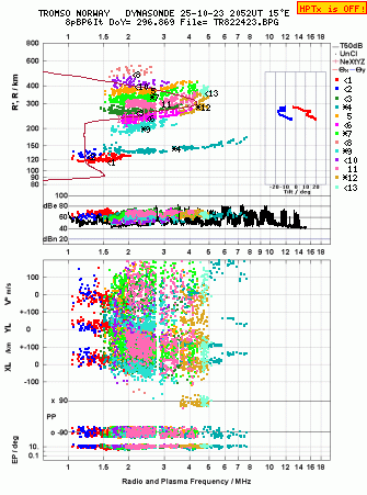 Click for original ionogram image