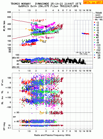 Click for original ionogram image