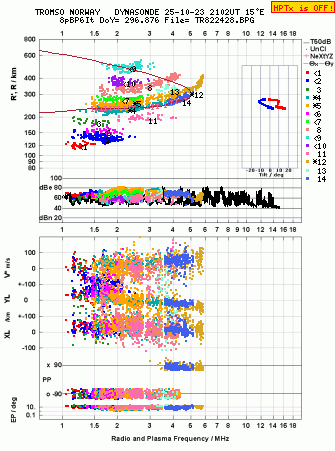 Click for original ionogram image