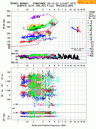 Click for original ionogram image