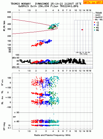 Click for original ionogram image