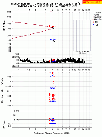 Click for original ionogram image