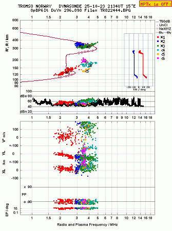 Click for original ionogram image