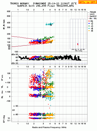 Click for original ionogram image
