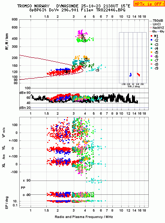 Click for original ionogram image