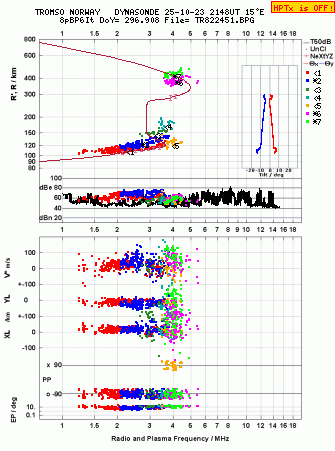 Click for original ionogram image