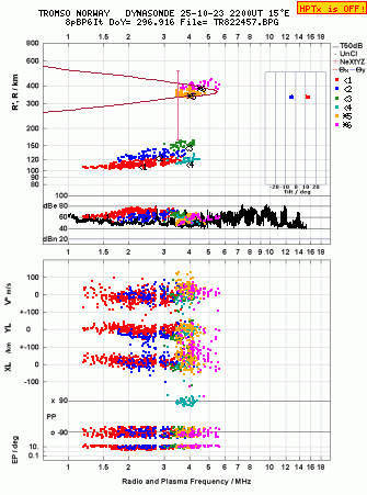 Click for original ionogram image