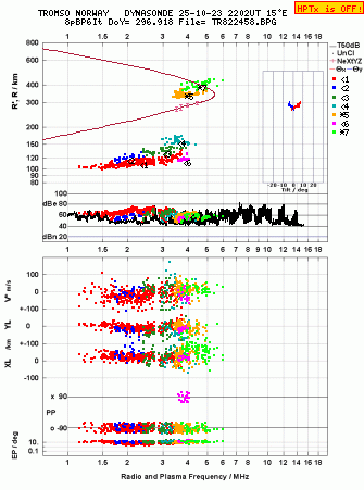 Click for original ionogram image