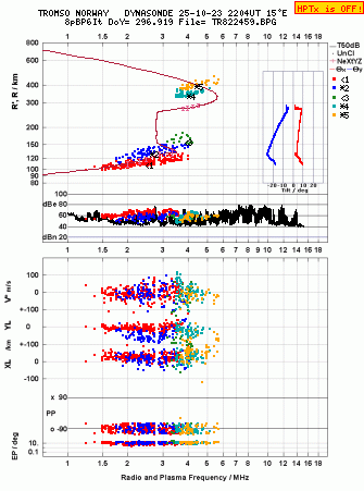 Click for original ionogram image